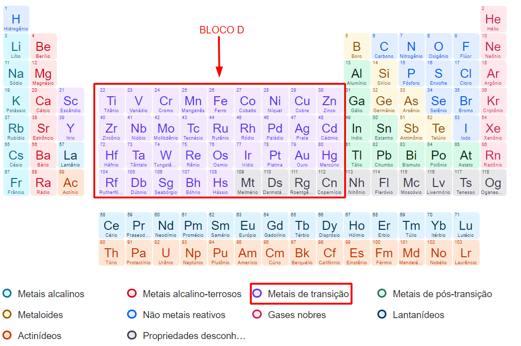 metais de transição bloco d tabela periódica