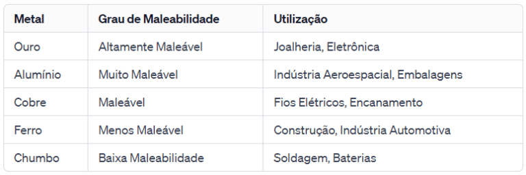 Maleabilidade: Saiba tudo sobre os aços maleáveis | Dustre