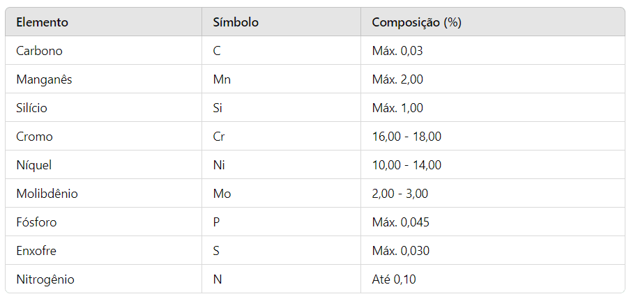 tabela composição aço 316l